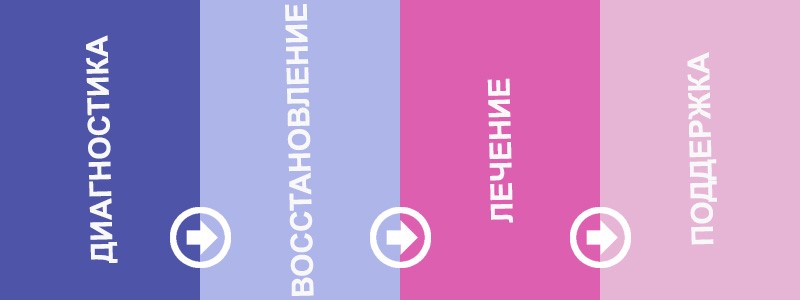 лечение анорексии